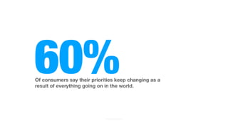 60%
Of consumers say their priorities keep changing as a
result of everything going on in the world.
The human paradox: Ac...