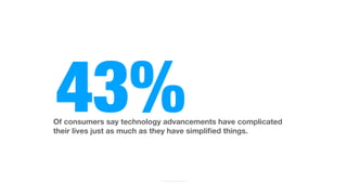 43%
Of consumers say technology advancements have complicated
their lives just as much as they have simpli
fi
ed things.
T...