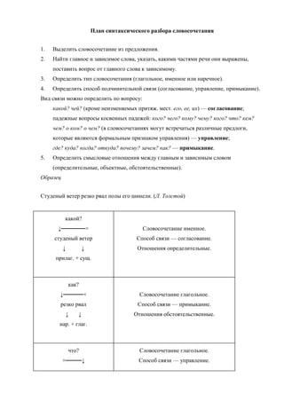 План синтаксического разбора словосочетания
1. Выделить словосочетание из предложения.
2. Найти главное и зависимое слова, указать, какими частями речи они выражены,
поставить вопрос от главного слова к зависимому.
3. Определить тип словосочетания (глагольное, именное или наречное).
4. Определить способ подчинительной связи (согласование, управление, примыкание).
Вид связи можно определить по вопросу:
какой? чей? (кроме неизменяемых притяж. мест. его, ее, их) — согласование;
падежные вопросы косвенных падежей: кого? чего? кому? чему? кого? что? кем?
чем? о ком? о чем? (в словосочетаниях могут встречаться различные предлоги,
которые являются формальным признаком управления) — управление;
где? куда? когда? откуда? почему? зачем? как? — примыкание.
5. Определить смысловые отношения между главным и зависимым словом
(определительные, объектные, обстоятельственные).
Образец
Студеный ветер резко рвал полы его шинели. (Л. Толстой)
какой?
↓──────×
студеный ветер
↓ ↓
прилаг. + сущ.
Словосочетание именное.
Способ связи — согласование.
Отношения определительные.
как?
↓─────×
резко рвал
↓ ↓
нар. + глаг.
Словосочетание глагольное.
Способ связи — примыкание.
Отношения обстоятельственные.
что?
×────↓
Словосочетание глагольное.
Способ связи — управление.
 