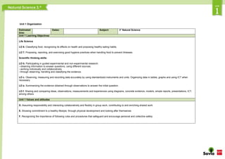 Unit 1 Organization
Estimated
time:
Dates: Subject: 3° Natural Science
Unit 1 Learning Objectives
Life Science
LO 6. Classifying food, recognizing its effects on health and proposing healthy eating habits.
LO 7. Proposing, reporting, and exercising good hygiene practices when handling food to prevent illnesses.
Scientific thinking skills:
LO b. Participating in guided experimental and non-experimental research:
› obtaining information to answer questions, using different sources;
› working individually and collaboratively
› through observing, handling and classifying the evidence.
LO c. Observing, measuring and recording data accurately by using standardized instruments and units. Organizing data in tables, graphs and using ICT when
necessary.
LO e. Summarizing the evidence obtained through observations to answer the initial question.
LO f. Sharing and comparing ideas, observations, measurements and experiences using diagrams, concrete evidence, models, simple reports, presentations, ICT,
among others.
Unit 1 Values and attitudes
D. Assuming responsibility and interacting collaboratively and flexibly in group work, contributing to and enriching shared work
E. Showing commitment to a healthy lifestyle, through physical development and looking after themselves
F. Recognizing the importance of following rules and procedures that safeguard and encourage personal and collective safety.
 