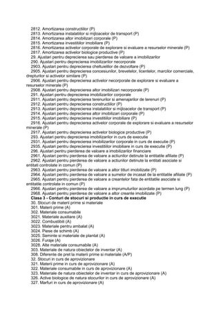 2812. Amortizarea constructiilor (P)
2813. Amortizarea instalatiilor si mijloacelor de transport (P)
2814. Amortizarea altor imobilizari corporale (P)
2815. Amortizarea investitiilor imobiliare (P)
2816. Amortizarea activelor corporale de explorare si evaluare a resurselor minerale (P)
2817. Amortizarea activelor biologice productive (P)
29. Ajustari pentru deprecierea sau pierderea de valoare a imobilizarilor
290. Ajustari pentru deprecierea imobilizarilor necorporale
2903. Ajustari pentru deprecierea cheltuielilor de dezvoltare (P)
2905. Ajustari pentru deprecierea concesiunilor, brevetelor, licentelor, marcilor comerciale,
drepturilor si activelor similare (P)
2906. Ajustari pentru deprecierea activelor necorporale de explorare si evaluare a
resurselor minerale (P)
2908. Ajustari pentru deprecierea altor imobilizari necorporale (P)
291. Ajustari pentru deprecierea imobilizarilor corporale
2911. Ajustari pentru deprecierea terenurilor si amenajarilor de terenuri (P)
2912. Ajustari pentru deprecierea constructiilor (P)
2913. Ajustari pentru deprecierea instalatiilor si mijloacelor de transport (P)
2914. Ajustari pentru deprecierea altor imobilizari corporale (P)
2915. Ajustari pentru deprecierea investitiilor imobiliare (P)
2916. Ajustari pentru deprecierea activelor corporale de explorare si evaluare a resurselor
minerale (P)
2917. Ajustari pentru deprecierea activelor biologice productive (P)
293. Ajustari pentru deprecierea imobilizarilor in curs de executie
2931. Ajustari pentru deprecierea imobilizarilor corporale in curs de executie (P)
2935. Ajustari pentru deprecierea investitiilor imobiliare in curs de executie (P)
296. Ajustari pentru pierderea de valoare a imobilizarilor financiare
2961. Ajustari pentru pierderea de valoare a actiunilor detinute la entitatile afiliate (P)
2962. Ajustari pentru pierderea de valoare a actiunilor detinute la entitati asociate si
entitati controlate in comun (P)
2963. Ajustari pentru pierderea de valoare a altor titluri imobilizate (P)
2964. Ajustari pentru pierderea de valoare a sumelor de incasat de la entitatile afiliate (P)
2965. Ajustari pentru pierderea de valoare a creantelor fata de entitatile asociate si
entitatile controlate in comun (P)
2966. Ajustari pentru pierderea de valoare a imprumuturilor acordate pe termen lung (P)
2968. Ajustari pentru pierderea de valoare a altor creante imobilizate (P)
Clasa 3 - Conturi de stocuri si productie in curs de executie
30. Stocuri de materii prime si materiale
301. Materii prime (A)
302. Materiale consumabile
3021. Materiale auxiliare (A)
3022. Combustibili (A)
3023. Materiale pentru ambalat (A)
3024. Piese de schimb (A)
3025. Seminte si materiale de plantat (A)
3026. Furaje (A)
3028. Alte materiale consumabile (A)
303. Materiale de natura obiectelor de inventar (A)
308. Diferente de pret la materii prime si materiale (A/P)
32. Stocuri in curs de aprovizionare
321. Materii prime in curs de aprovizionare (A)
322. Materiale consumabile in curs de aprovizionare (A)
323. Materiale de natura obiectelor de inventar in curs de aprovizionare (A)
326. Active biologice de natura stocurilor in curs de aprovizionare (A)
327. Marfuri in curs de aprovizionare (A)
 