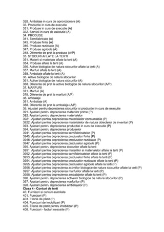 328. Ambalaje in curs de aprovizionare (A)
33. Productie in curs de executie
331. Produse in curs de executie (A)
332. Servicii in curs de executie (A)
34. PRODUSE
341. Semifabricate (A)
345. Produse finite (A)
346. Produse reziduale (A)
347. Produse agricole (A)
348. Diferente de pret la produse (A/P)
35. STOCURI AFLATE LA TERTI
351. Materii si materiale aflate la terti (A)
354. Produse aflate la terti (A)
356. Active biologice de natura stocurilor aflate la terti (A)
357. Marfuri aflate la terti (A)
358. Ambalaje aflate la terti (A)
36. Active biologice de natura stocurilor
361. Active biologice de natura stocurilor (A)
368. Diferente de pret la active biologice de natura stocurilor (A/P)
37. MARFURI
371. Marfuri (A)
378. Diferente de pret la marfuri (A/P)
38. Ambalaje
381. Ambalaje (A)
388. Diferente de pret la ambalaje (A/P)
39. Ajustari pentru deprecierea stocurilor si productiei in curs de executie
391. Ajustari pentru deprecierea materiilor prime (P)
392. Ajustari pentru deprecierea materialelor
3921. Ajustari pentru deprecierea materialelor consumabile (P)
3922. Ajustari pentru deprecierea materialelor de natura obiectelor de inventar (P)
393. Ajustari pentru deprecierea productiei in curs de executie (P)
394. Ajustari pentru deprecierea produselor
3941. Ajustari pentru deprecierea semifabricatelor (P)
3945. Ajustari pentru deprecierea produselor finite (P)
3946. Ajustari pentru deprecierea produselor reziduale (P)
3947. Ajustari pentru deprecierea produselor agricole (P)
395. Ajustari pentru deprecierea stocurilor aflate la terti
3951. Ajustari pentru deprecierea materiilor si materialelor aflate la terti (P)
3952. Ajustari pentru deprecierea semifabricatelor aflate la terti (P)
3953. Ajustari pentru deprecierea produselor finite aflate la terti (P)
3954. Ajustari pentru deprecierea produselor reziduale aflate la terti (P)
3955. Ajustari pentru deprecierea produselor agricole aflate la terti (P)
3956. Ajustari pentru deprecierea activelor biologice de natura stocurilor aflate la terti (P)
3957. Ajustari pentru deprecierea marfurilor aflate la terti (P)
3958. Ajustari pentru deprecierea ambalajelor aflate la terti (P)
396. Ajustari pentru deprecierea activelor biologice de natura stocurilor (P)
397. Ajustari pentru deprecierea marfurilor (P)
398. Ajustari pentru deprecierea ambalajelor (P)
Clasa 4 - Conturi de terti
40. Furnizori si conturi asimilate
401. Furnizori (P)
403. Efecte de platit (P)
404. Furnizori de imobilizari (P)
405. Efecte de platit pentru imobilizari (P)
408. Furnizori - facturi nesosite (P)
 