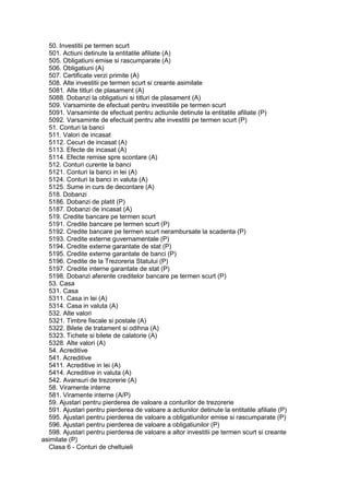 50. Investitii pe termen scurt
501. Actiuni detinute la entitatile afiliate (A)
505. Obligatiuni emise si rascumparate (A)
506. Obligatiuni (A)
507. Certificate verzi primite (A)
508. Alte investitii pe termen scurt si creante asimilate
5081. Alte titluri de plasament (A)
5088. Dobanzi la obligatiuni si titluri de plasament (A)
509. Varsaminte de efectuat pentru investitiile pe termen scurt
5091. Varsaminte de efectuat pentru actiunile detinute la entitatile afiliate (P)
5092. Varsaminte de efectuat pentru alte investitii pe termen scurt (P)
51. Conturi la banci
511. Valori de incasat
5112. Cecuri de incasat (A)
5113. Efecte de incasat (A)
5114. Efecte remise spre scontare (A)
512. Conturi curente la banci
5121. Conturi la banci in lei (A)
5124. Conturi la banci in valuta (A)
5125. Sume in curs de decontare (A)
518. Dobanzi
5186. Dobanzi de platit (P)
5187. Dobanzi de incasat (A)
519. Credite bancare pe termen scurt
5191. Credite bancare pe termen scurt (P)
5192. Credite bancare pe termen scurt nerambursate la scadenta (P)
5193. Credite externe guvernamentale (P)
5194. Credite externe garantate de stat (P)
5195. Credite externe garantate de banci (P)
5196. Credite de la Trezoreria Statului (P)
5197. Credite interne garantate de stat (P)
5198. Dobanzi aferente creditelor bancare pe termen scurt (P)
53. Casa
531. Casa
5311. Casa in lei (A)
5314. Casa in valuta (A)
532. Alte valori
5321. Timbre fiscale si postale (A)
5322. Bilete de tratament si odihna (A)
5323. Tichete si bilete de calatorie (A)
5328. Alte valori (A)
54. Acreditive
541. Acreditive
5411. Acreditive in lei (A)
5414. Acreditive in valuta (A)
542. Avansuri de trezorerie (A)
58. Viramente interne
581. Viramente interne (A/P)
59. Ajustari pentru pierderea de valoare a conturilor de trezorerie
591. Ajustari pentru pierderea de valoare a actiunilor detinute la entitatile afiliate (P)
595. Ajustari pentru pierderea de valoare a obligatiunilor emise si rascumparate (P)
596. Ajustari pentru pierderea de valoare a obligatiunilor (P)
598. Ajustari pentru pierderea de valoare a altor investitii pe termen scurt si creante
asimilate (P)
Clasa 6 - Conturi de cheltuieli
 