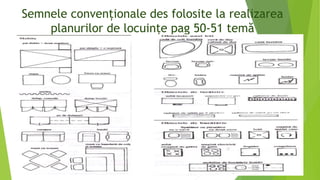 Semnele convenționale des folosite la realizarea
planurilor de locuințe pag 50-51 temă
 