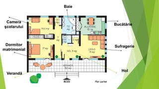 Camera
şcolarului
Dormitor
matrimonial
Verandă
Baie
Bucătărie
Sufragerie
Hol
 
