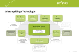 Leistungsfähige Technologie




                              15   15.06.2012
 