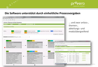 Die Software unterstützt durch einheitliche Prozessvorgaben


                                                 … und zwar anlass-,
                                                 themen-,
                                                 abteilungs- und
                                                 modulübergreifend




                                                                 29    15.06.2012
 