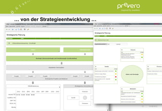 … von der Strategieentwicklung …




                                   31   15.06.2012
 