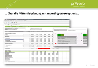 … über die Mittelfristplanung mit reporting on exceptions…




                                                             32   15.06.2012
 