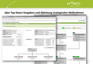 über Top Down Vorgaben und Ableitung strategischer Maßnahmen




                                                          33   15.06.2012
 