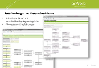 Entscheidungs- und Simulationsbäume
• Schnellsimulation von
  entscheidenden Ergebnisgrößen
• Ableiten von Empfehlungen




                                        44   15.06.2012
 