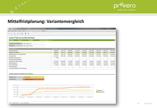 Mittelfristplanung: Variantenvergleich




                                         45   15.06.2012
 