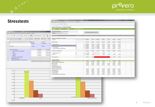 Stresstests




              46   15.06.2012
 