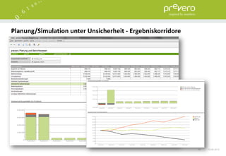 Planung/Simulation unter Unsicherheit - Ergebniskorridore




                                                            49   15.06.2012
 