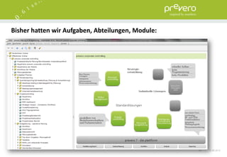 Bisher hatten wir Aufgaben, Abteilungen, Module:




                                                   54   15.06.2012
 