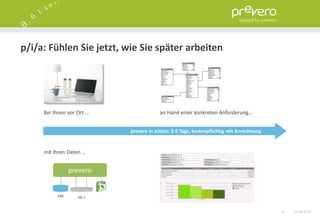 p/i/a: Fühlen Sie jetzt, wie Sie später arbeiten




     Bei Ihnen vor Ort …                an Hand einer konkreten Anforderung…


                           prevero in action: 3-5 Tage, kostenpflichtig mit Anrechnung


     mit Ihren Daten …


                prevero


          SAP      db´s


                                                                                         8   15.06.2012
 