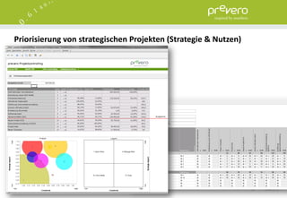 Priorisierung von strategischen Projekten (Strategie & Nutzen)




                                                       ...