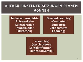 18
AUFBAU EINZELNER SITZUNGEN PLANEN
KÖNNEN
Technisch verstärkte
Präsenz-Lehr-
Lernszenarien
(Moodle oder
Metacoon)
Blended Learning
(Computer
Supported
Collaborative
Learning)
eLearning
(geschlossene
Lernplattformen –
iTunes University)
 