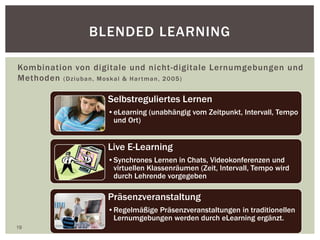 BLENDED LEARNING
Kombination von digitale und nicht-digitale Lernumgebungen und
Methoden (Dziuban, Moskal & Hartman, 2005)
19
Selbstreguliertes Lernen
•eLearning (unabhängig vom Zeitpunkt, Intervall, Tempo
und Ort)
Live E-Learning
•Synchrones Lernen in Chats, Videokonferenzen und
virtuellen Klassenräumen (Zeit, Intervall, Tempo wird
durch Lehrende vorgegeben
Präsenzveranstaltung
•Regelmäßige Präsenzveranstaltungen in traditionellen
Lernumgebungen werden durch eLearning ergänzt.
 
