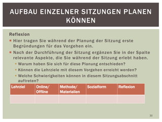 Reflexion
 Hier tragen Sie während der Planung der Sitzung erste
Begründungen für das Vorgehen ein.
 Nach der Durchführung der Sitzung ergänzen Sie in der Spalte
relevante Aspekte, die Sie während der Sitzung erlebt haben.
 Warum haben Sie sich für diese Planung entschieden?
 Können die Lehrziele mit diesem Vorgehen erreicht werden?
 Welche Schwierigkeiten können in diesem Sitzungsabschnitt
auftreten?
30
AUFBAU EINZELNER SITZUNGEN PLANEN
KÖNNEN
Lehrziel Online/
Offline
Methode/
Materialien
Sozialform Reflexion
 