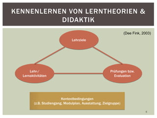 6
KENNENLERNEN VON LERNTHEORIEN &
DIDAKTIK
Lehrziele
Prüfungen bzw.
Evaluation
Lehr-/
Lernaktivitäten
Kontextbedingungen
(z.B. Studiengang, Modulplan, Ausstattung, Zielgruppe)
(Dee Fink, 2003)
 