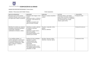 PLANIFICACION DE LA UNIDAD
ASIGNATURA:PROFESOR RESPONSABLE: Primero básico.
UNIDAD: 6 “Recorramos Chile”CURSO: Primero. FECHA: Septiembre.
OBJETIVO APRENDIZAJE INDICADOR HABILIDAD ACTITUD EVALUACION
Reconocer que los textos escritos
transmiten mensajes y que son escritos
por alguien para cumplir un propósito.
Distinguen entre imagen y texto
escrito.
Identifican el autor y el título de
la leyenda: “Cómo nacieron los
copihues”.
Identifican el propósito del
autor al escribir la leyenda.
Observar, reconocer, describir y
exponer.
Demostrar interés y una actitud
activa frente a la lectura, orientada al
disfrute de la misma y a la valoración
del conocimiento que se puede
obtener a partir de ella.
Evaluación inicial.
Identificar los sonidos que componen
las palabras (conciencia fonológica),
reconociendo, separando y
combinando sus fonemas y sílabas.
Identifican un sonido o patrones
de sonidos en oraciones
escuchadas.
Identifican el sonido inicial y
final de las palabras.
Descomponen palabras en los
fonemas que las forman.
Recordar, comprender, inferir,
analizar.
Observar, identificar.
Evaluación de proceso.
4. Leer palabras aisladas y en
contexto, aplicando su conocimiento
de la correspondencia letra sonido
en diferentes combinaciones: sílaba
directa, indirecta o compleja, y
dígrafos ll – ch.
Nombran las letras estudiadas y
reproducen su sonido.
Nombran palabras que
comienzan con una letra
determinada.
Reconocen una letra
determinada en textos escritos.
Leen algunas palabras en textos
apropiados a su edad.
Recordar, relacionar, aplicar.
Identificar, relacionar, aplicar
Evaluación de final.
Escuela D-483 La Dama Blanca
 