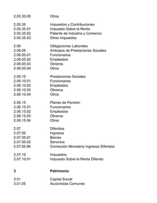 2.05.30.05 Otros
2.05.35 Impuestos y Contribuciones
2.05.35.01 Impuesto Sobre la Renta
2.05.35.02 Patente de Industria y Comercio
2.05.35.03 Otros Impuestos
2.06 Obligaciones Laborales
2.06.05 Anticipos de Prestaciones Sociales
2.06.05.01 Funcionarios
2.06.05.02 Empleados
2.06.05.03 Obreros
2.06.05.04 Otros
2.06.10 Prestaciones Sociales
2.06.10.01 Funcionarios
2.06.10.02 Empleados
2.06.10.03 Obreros
2.06.10.04 Otros
2.06.15 Planes de Pensión
2.06.15.01 Funcionarios
2.06.15.02 Empleados
2.06.15.03 Obreros
2.06.15.04 Otros
2.07 Diferidos
2.07.05 Ingresos
2.07.05.01 Bienes
2.07.05.02 Servicios
2.07.05.90 Corrección Monetaria Ingresos Diferidos
2.07.10 Impuestos
2.07.10.01 Impuesto Sobre la Renta Diferido
3 Patrimonio
3.01 Capital Social
3.01.05 Accionistas Comunes
 