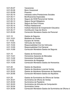6.01.05.07 Vacaciones
6.01.05.08 Bono Vacacional
6.01.05.09 Preaviso
6.01.05.10 Intereses sobre Prestaciones Sociales
6.01.05.11 Bonificaciones Especiales
6.01.05.12 Seguro de HCM Personal de Ventas
6.01.05.13 Seguro Social Obligatorio
6.01.05.14 Seguro de Paro Forzoso
6.01.05.15 Política Habitacional
6.01.05.16 Instituto Nacional de Cooperación Educativa
6.01.05.17 Contribución Caja de Ahorro
6.01.05.90 Corrección Monetaria Gastos de Personal
6.01.10 Gastos de Seguros
6.01.10.01 Mobiliario de Ventas
6.1.10.02 Equipos de Ventas
6.01.10.03 Vehículos de Ventas
6.01.10.04 Responsabilidad Civil de Vehículos
6.01.10.05 Responsabilidad Civil General
6.01.10.90 Corrección Monetaria Gastos de Seguros
6.01.15 Gastos de Honorarios
6.01.15.01 Honorarios Asesores de Mercadeo
6.01.15.02 Honorarios Consultores
6.01.15.03 Honorarios de Abogados
6.01.15.90 Corrección Monetaria Gastos de Honorarios
6.01.20 Gastos de Alquileres
6.01.20.01 Gastos de Alquileres Local de Ventas
6.01.20.02 Gastos de Alquileres Almacenes de Depósitos
6.01.20.90 Corrección Monetaria Gastos de Alquileres
6.01.25 Gastos de Suministros de Oficina de Ventas
6.01.30.01 Suministros de Oficina de Ventas
6.01.30.02 Suministros de Papelería
6.01.30.03 Suministros de Artículos de Computación
6.01.30.04 Suministros Varios
6.01.30.90 Corrección Monetaria Gastos de Suministros de Oficina de Ventas
 