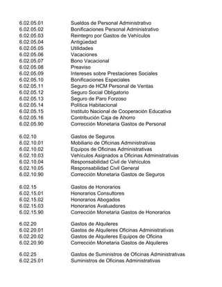 6.02.05.01 Sueldos de Personal Administrativo
6.02.05.02 Bonificaciones Personal Administrativo
6.02.05.03 Reintegro por Gastos de Vehículos
6.02.05.04 Antigüedad
6.02.05.05 Utilidades
6.02.05.06 Vacaciones
6.02.05.07 Bono Vacacional
6.02.05.08 Preaviso
6.02.05.09 Intereses sobre Prestaciones Sociales
6.02.05.10 Bonificaciones Especiales
6.02.05.11 Seguro de HCM Personal de Ventas
6.02.05.12 Seguro Social Obligatorio
6.02.05.13 Seguro de Paro Forzoso
6.02.05.14 Política Habitacional
6.02.05.15 Instituto Nacional de Cooperación Educativa
6.02.05.16 Contribución Caja de Ahorro
6.02.05.90 Corrección Monetaria Gastos de Personal
6.02.10 Gastos de Seguros
6.02.10.01 Mobiliario de Oficinas Administrativas
6.02.10.02 Equipos de Oficinas Administrativas
6.02.10.03 Vehículos Asignados a Oficinas Administrativas
6.02.10.04 Responsabilidad Civil de Vehículos
6.02.10.05 Responsabilidad Civil General
6.02.10.90 Corrección Monetaria Gastos de Seguros
6.02.15 Gastos de Honorarios
6.02.15.01 Honorarios Consultores
6.02.15.02 Honorarios Abogados
6.02.15.03 Honorarios Avaluadores
6.02.15.90 Corrección Monetaria Gastos de Honorarios
6.02.20 Gastos de Alquileres
6.02.20.01 Gastos de Alquileres Oficinas Administrativas
6.02.20.02 Gastos de Alquileres Equipos de Oficina
6.02.20.90 Corrección Monetaria Gastos de Alquileres
6.02.25 Gastos de Suministros de Oficinas Administrativas
6.02.25.01 Suministros de Oficinas Administrativas
 