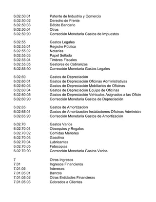 6.02.50.01 Patente de Industria y Comercio
6.02.50.02 Derecho de Frente
6.02.50.03 Débito Bancario
6.02.50.04 Otros
6.02.50.90 Corrección Monetaria Gastos de Impuestos
6.02.55 Gastos Legales
6.02.55.01 Registro Público
6.02.55.02 Notarías
6.02.55.03 Papel Sellado
6.02.55.04 Timbres Fiscales
6.02.55.05 Gestores de Cobranzas
6.02.55.90 Corrección Monetaria Gastos Legales
6.02.60 Gastos de Depreciación
6.02.60.01 Gastos de Depreciación Oficinas Administrativas
6.02.60.03 Gastos de Depreciación Mobiliarios de Oficinas
6.02.60.04 Gastos de Depreciación Equipo de Oficinas
6.02.60.05 Gastos de Depreciación Vehiculos Asignados a las Oficinas
6.02.60.90 Corrección Monetaria Gastos de Depreciación
6.02.65 Gastos de Amortización
6.02.65.01 Gastos de Amortización Instalaciones Oficinas Administrativas
6.02.65.90 Corrección Monetaria Gastos de Amortización
6.02.70 Gastos Varios
6.02.70.01 Obsequios y Regalos
6.02.70.02 Comidas Menores
6.02.70.03 Gasolina
6.02.70.04 Lubricantes
6.02.70.05 Fotocopias
6.02.70.90 Corrección Monetaria Gastos Varios
7 Otros Ingresos
7.01 Ingresos Financieros
7.01.05 Intereses
7.01.05.01 Bancos
7.01.05.02 Otras Entidades Financieras
7.01.05.03 Cobrados a Clientes
 