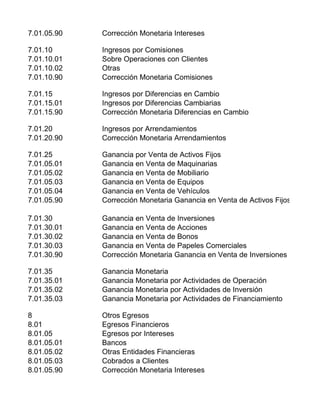 7.01.05.90 Corrección Monetaria Intereses
7.01.10 Ingresos por Comisiones
7.01.10.01 Sobre Operaciones con Clientes
7.01.10.02 Otras
7.01.10.90 Corrección Monetaria Comisiones
7.01.15 Ingresos por Diferencias en Cambio
7.01.15.01 Ingresos por Diferencias Cambiarias
7.01.15.90 Corrección Monetaria Diferencias en Cambio
7.01.20 Ingresos por Arrendamientos
7.01.20.90 Corrección Monetaria Arrendamientos
7.01.25 Ganancia por Venta de Activos Fijos
7.01.05.01 Ganancia en Venta de Maquinarias
7.01.05.02 Ganancia en Venta de Mobiliario
7.01.05.03 Ganancia en Venta de Equipos
7.01.05.04 Ganancia en Venta de Vehículos
7.01.05.90 Corrección Monetaria Ganancia en Venta de Activos Fijos
7.01.30 Ganancia en Venta de Inversiones
7.01.30.01 Ganancia en Venta de Acciones
7.01.30.02 Ganancia en Venta de Bonos
7.01.30.03 Ganancia en Venta de Papeles Comerciales
7.01.30.90 Corrección Monetaria Ganancia en Venta de Inversiones
7.01.35 Ganancia Monetaria
7.01.35.01 Ganancia Monetaria por Actividades de Operación
7.01.35.02 Ganancia Monetaria por Actividades de Inversión
7.01.35.03 Ganancia Monetaria por Actividades de Financiamiento
8 Otros Egresos
8.01 Egresos Financieros
8.01.05 Egresos por Intereses
8.01.05.01 Bancos
8.01.05.02 Otras Entidades Financieras
8.01.05.03 Cobrados a Clientes
8.01.05.90 Corrección Monetaria Intereses
 