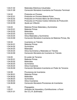 1.04.01.02 Materiales Eléctricos Industriales
1.04.01.99 Corrección Monetaria Inventarios de Productos Terminados
1.04.02 Productos en Proceso
1.04.02.01 Productos en Proceso Materia Prima
1.04.02.02 Productos en Proceso Mano de Obra Directa
1.04.02.03 Productos en Proceso Costos Indirectos de Producción
1.04.02.99 Ajuste por Inflación
1.04.03 Materias Primas Materiales y Suministros
1.04.03.01 Materias Primas
1.04.03.02 Materiales
1.04.03.03 Suministros
1.04.03.04 Otros Materiales y Suministros
1.04.03.99 Corrección Monetaria Inventarios de Materias Primas, Materiales y
1.04.04 Inventarios en Tránsito
1.04.04.01 Materias Primas
1.04.04.02 Suministros
1.04.04.03 Materiales
1.04.04.04 Otros Suministros y Materiales en Tránsito
1.04.04.99 Corrección Monetaria de Inventario en Tránsito
1.04.05 En poder de Terceros
1.04.05.01 Materias Primas
1.04.05.02 Materiales
1.04.05.03 Suministros
1.04.05.04 Otros Inventarios
1.04.05.99 Corrección Monetaria Inventarios en Poder de Terceros
1.04.99 Provisiones de Inventarios
1.04.99.01 Materias Primas
1.04.99.02 Materiales
1.04.99.03 Suministros
1.04.99.04 Otros Inventarios
1.04.99.99 Corrección Monetaria Provisiones de Inventarios
1.05 Prepagados
1.05.01 Anticipos de Impuestos y Contribuciones a Favor
1.05.01.01 De I.S.L.R. (Estimada)
 