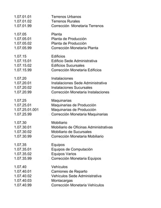 1.07.01.01 Terrenos Urbanos
1.07.01.02 Terrenos Rurales
1.07.01.99 Corrección Monetaria Terrenos
1.07.05 Planta
1.07.05.01 Planta de Producción
1.07.05.02 Planta de Producción
1.07.05.99 Corrección Monetaria Planta
1.07.15 Edificios
1.07.15.01 Edificio Sede Administrativa
1.07.15.02 Edificios Sucursales
1.07.15.99 Corrección Monetaria Edificios
1.07.20 Instalaciones
1.07.20.01 Instalaciones Sede Administrativa
1.07.20.02 Instalaciones Sucursales
1.07.20.99 Corrección Monetaria Instalaciones
1.07.25 Maquinarias
1.07.25.01 Maquinarias de Producción
1.07.25.01.001 Maquinarias de Producción
1.07.25.99 Corrección Monetaria Maquinarias
1.07.30 Mobiliario
1.07.30.01 Mobiliario de Oficinas Administrativas
1.07.30.02 Mobiliario de Sucursales
1.07.30.99 Corrección Monetaria Mobiliario
1.07.35 Equipos
1.07.35.01 Equipos de Computación
1.07.35.02 Equipos Varios
1.07.35.99 Corrección Monetaria Equipos
1.07.40 Vehículos
1.07.40.01 Camiones de Reparto
1.07.40.02 Vehículos Sede Administrativa
1.07.40.03 Montacargas
1.07.40.99 Corrección Monetaria Vehículos
 