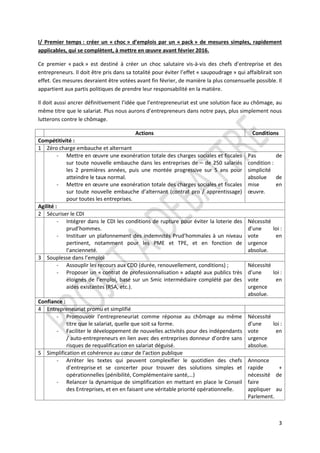 3
I/ Premier temps : créer un « choc » d’emplois par un « pack » de mesures simples, rapidement
applicables, qui se complètent, à mettre en œuvre avant février 2016.
Ce premier « pack » est destiné à créer un choc salutaire vis-à-vis des chefs d’entreprise et des
entrepreneurs. Il doit être pris dans sa totalité pour éviter l’effet « saupoudrage » qui affaiblirait son
effet. Ces mesures devraient être votées avant fin février, de manière la plus consensuelle possible. Il
appartient aux partis politiques de prendre leur responsabilité en la matière.
Il doit aussi ancrer définitivement l’idée que l’entrepreneuriat est une solution face au chômage, au
même titre que le salariat. Plus nous aurons d’entrepreneurs dans notre pays, plus simplement nous
lutterons contre le chômage.
Actions Conditions
Compétitivité :
1 Zéro charge embauche et alternant
- Mettre en œuvre une exonération totale des charges sociales et fiscales
sur toute nouvelle embauche dans les entreprises de – de 250 salariés
les 2 premières années, puis une montée progressive sur 5 ans pour
atteindre le taux normal.
- Mettre en œuvre une exonération totale des charges sociales et fiscales
sur toute nouvelle embauche d’alternant (contrat pro / apprentissage)
pour toutes les entreprises.
Pas de
condition :
simplicité
absolue de
mise en
œuvre.
Agilité :
2 Sécuriser le CDI
- Intégrer dans le CDI les conditions de rupture pour éviter la loterie des
prud’hommes.
- Instituer un plafonnement des indemnités Prud’hommales à un niveau
pertinent, notamment pour les PME et TPE, et en fonction de
l’ancienneté.
Nécessité
d’une loi :
vote en
urgence
absolue.
3 Souplesse dans l’emploi
- Assouplir les recours aux CDD (durée, renouvellement, conditions) ;
- Proposer un « contrat de professionnalisation » adapté aux publics très
éloignés de l’emploi, basé sur un Smic intermédiaire complété par des
aides existantes (RSA, etc.).
Nécessité
d’une loi :
vote en
urgence
absolue.
Confiance :
4 Entrepreneuriat promu et simplifié
- Promouvoir l’entrepreneuriat comme réponse au chômage au même
titre que le salariat, quelle que soit sa forme.
- Faciliter le développement de nouvelles activités pour des indépendants
/ auto-entrepreneurs en lien avec des entreprises donneur d’ordre sans
risques de requalification en salariat déguisé.
Nécessité
d’une loi :
vote en
urgence
absolue.
5 Simplification et cohérence au cœur de l’action publique
- Arrêter les textes qui peuvent complexifier le quotidien des chefs
d’entreprise et se concerter pour trouver des solutions simples et
opérationnelles (pénibilité, Complémentaire santé,…)
- Relancer la dynamique de simplification en mettant en place le Conseil
des Entreprises, et en en faisant une véritable priorité opérationnelle.
Annonce
rapide +
nécessité de
faire
appliquer au
Parlement.
 