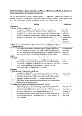 5
III/ Troisième temps : mener, entre 2016 et 2019, 5 réformes de fond afin de garantir une
dynamique de création d’emplois dans le long terme.
Une fois les premières mesures d’urgence passées. Il conviendra d’engager véritablement des
réformes de fond qui permette de soutenir de manière durable la création d’emplois dans notre
pays. Elles demanderont du temps, mais toutes devraient être adoptées avant 2019.
Actions Conditions
Compétitivité :
1 Baisser les dépenses publiques
- La trajectoire de passer de 57% de PIB à 50% pour les dépenses
publiques sous 5 ans doit être clairement affirmé et les mesures
engagées. Cela passe par la baisse des dépenses de fonctionnement
tout en sauvegardant l’investissement. Cela doit toucher les 3 grandes
dimension de la dépense : Etat, collectivités locales, social.
Fixer des
objectifs
ambitieux,
associer les
fonctionnaires,
agir dans
toutes les
dimensions
2 Bâtir une vraie réforme fiscale : baisse de la pression, simplicité, incitation à
l’entrepreneuriat.
- Il faut mener une véritable réforme fiscale qui permette d’aller vers
plus de simplicité et de lisibilité, une baisse globale de la pression (en
lien avec la baisse des dépenses publiques), et un rééquilibrage afin de
mois taxer le capital et le travail et mieux taxer la consommation.
En lien avec les
baisses de
dépenses
publiques
Agilité :
3 Simplifier
- La simplification de notre environnement législatif et réglementaire
doit désormais être au cœur de toutes nos politiques. Il faut engager
un véritable mouvement en sa faveur : instituer le « one in, two out »
(pour chaque texte voté, on en supprime 2), affecter 10% des
fonctionnaires à la suppression de textes inutiles
En faire une
priorité
nationale.
Confiance :
4 Ensemble pour l’enseignement des jeunes
- L’enseignement doit être au cœur de notre ambition pour le futur.
Pour cela, il faut cesser d’opposer les mondes et regrouper les forces :
écoles et entreprises doivent mieux collaborer. L’apprentissage doit
être remis au centre du dispositif. La prise d’initiative doit être
encouragée et de nouvelles formes pédagogiques (notamment en lien
avec le numérique) généralisées.
Associer les
enseignants
5 Préparer la croissance : mondialisation, innovation, Europe.
- Bien évidemment, au-delà des mesures techniques, la croissance est
indispensable. Cela passe par une réaffirmation du potentiel
économique de la France, le développement d’une vision partagée et
de valeurs communes, et une stratégie ambitieuse pour la
mondialisation de nos entreprises et la construction Européenne. Les
entreprises soient prêtes à se mobiliser pour être partie prenante de
cette stratégie.
Bâtir une vision
commune.
Coordonner et
simplifier les
structures
existantes.
 