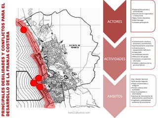 PRINCIPALES DEBILIDADES Y CONFLICTOS PARA EL
                                                                                 •Organización precaria y
                                                                                  sectorializada
                                                                                 •Desarticulación organizativa
                                                                                  e institucional
                                                                                 •Bajos niveles educativos
                                                                                 •Débil liderazgo
                                                                   ACTORES       •Limitada participación
DESARROLLO DE LA FRANJA COSTERA




                                                                                 •Contaminación (residuos,
                                                                                  emisiones y vertimientos)
                                                                                 •Aprovechamiento estacional
                                                                                 •Infraestructura y
                                                                                  equipamiento deficitario
                                                                                 •Inseguridad
                                                                                 •Accesibilidad precaria
                                                                                 •Alteración del paisaje
                                                                  ACTIVIDADES    •Invasiones y ocupaciones
                                                                                  informales
                                                                                 •Calidad y cobertura de los
                                                                                  servicios básicos




                                                                                •Isla –Gestión Nacional
                                                                                •ACR-Gestión Regional
                                                                                •Playas contaminadas e
                                                                                 inseguras
                                                                                •Presión urbana sobre
                                                                                 humedales
                                                                                •Usos incompatibles e
                                                                                 informalidad
                                                                   AMBITOS      •Carencia de instrumentos de
                                                                                 ordenamiento y planificación
                                                                                •Fragilidad y vulnerabilidad
                                                                                 ambiental de ecosistemas




                                               hant21@yahoo.com
 
