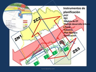 Instrumentos de
                   planificación
                   •POT
                   •ZEE
                   •Modelo de OT
                   •Plan de desarrollo Urbano
                   y Rural
                   •Catastro
                   •Plan Maestro
                   •Zonificación




hant21@yahoo.com
 