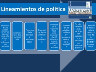 Lineamientos de política

                                                      Promoción                 Fortaleci
Promoción                                                           Promoci                  Desarroll
                                                         de la                    miento
   de una
                                                      responsabi
                                                                     ón de                   o de una
   gestión                                                                         de la
                             Fomento     Promoci         lidad      prácticas                 cultura
concertad                                                                       participa
               Fortalecim      de la     ón de un        social     solidaria                democrá
  a para el                                                                        ción
               iento de la    equidad    ambient      empresari        sy                     tica, de
desarrollo
                identidad                               al y del
                                                                                ciudadan
 urbano y                        e           e                      emprend                      la
                  local                               compromi                      ay
      el                     inclusión   saludabl                    edoras                  goberna
                                                       so con la                articulaci
ordenamie                      social        e                        en la                  bilidad y
                                                       población                    ón
     nto
                                                          y su
                                                                    població                 transpar
 territorial                                                                    interinsti
                                                       territorio       n                      encia
                                                                                 tucional




                                            hant21@yahoo.com
 