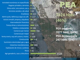 PEA
Actividad económica no especificada      127
          Hogares privados y servicios… 157
       Otras activi. serv.comun.,soc.y… 140
           Servicios sociales y de salud 69
                             Enseñanza
Admin.pub.y defensa;p.segur.soc.afil.
                                          222
                                         117
                                                                        7324 hbts.
  Activit.inmobil.,empres.y alquileres
             Intermediación financiera 11
                                           287
                                                                        (46%)
      Transp.almac.y comunicaciones          523                        .
                 Hoteles y restaurantes   196                           PEA ocupada
                  Comercio por menor          700
                   Comercio por mayor    59
                                                                        7077 hbts. (44%)
Venta,mant.y rep.veh.autom.y motoc.      100                            PEA desocupada
                           Construcción    328                          247 hbts. (2%)
   Suministro electricidad, gas y agua 13
            Industrias manufactureras       409
     Explotación de minas y canteras 10
                                  Pesca  81
    Agri.ganadería, caza y silvicultura                                 3528
                                          0     hant21@yahoo.com
                                              500 1000150020002500300035004000
 