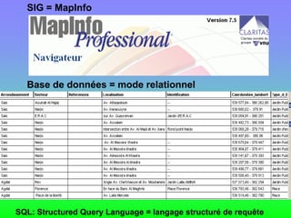 SIG = MapInfo




  Base de données = mode relationnel




SQL: Structured Query Language = langage structuré de requête
 