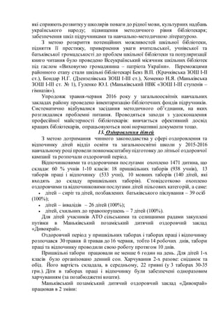 які сприяють розвиткуу школярів поваги до рідної мови, культурних надбань
українського народу; підвищення методичного рівня бібліотекаря;
забезпечення шкіл підручниками та навчально-методичною літературою.
З метою розкриття потенційних можливостей шкільної бібліотеки,
підняття її престижу, привернення уваги вчительської, учнівської та
батьківської громадськості до проблем шкільної бібліотеки та популяризації
книго читання було проведено Всеукраїнський місячник шкільних бібліотек
під гаслом «Виховуємо громадянина – патріота України». Переможцями
районного етапу стали шкільні бібліотекарі Бевз В.П. (Крачківська ЗОШ І-ІІ
ст.), Бондар Н.Г. (Дзензелівська ЗОШ І-ІІІ ст.), Хоменко Н.Я. (Маньківська
ЗОШ І-ІІІ ст. № 1), Гуленко Ю.І. (Маньківський НВК «ЗОШ І-ІІІ ступенів –
гімназія»).
Упродовж травня-червня 2016 року у загальноосвітніх навчальних
закладах району проведено інвентаризацію бібліотечних фондів підручників.
Систематично відбувалися засідання методичного об’єднання, на яких
розглядалися проблемні питання. Проводяться заходи з удосконалення
професійної майстерності бібліотекарів: вивчається ефективний досвід
кращих бібліотекарів, опрацьовуються нові нормативні документи тощо.
13. Оздоровлення дітей
З метою дотримання чинного законодавства у сфері оздоровлення та
відпочинку дітей відділ освіти та загальноосвітні школи у 2015-2016
навчальному році провели повномасштабнупідготовку до літньої оздоровчої
кампанії та розпочали оздоровчий період.
Відпочинковими та оздоровчими послугами охоплено 1471 дитина, що
складає 60 % учнів 1-10 класів: 18 пришкільних таборів (938 учнів), 13
таборів праці і відпочинку (533 учні), 10 мовних таборів (140 дітей, які
входять до складу пришкільних таборів). Стовідсотково охоплено
оздоровчимита відпочинковимипослугами дітей пільгових категорій, а саме:
 дітей – сиріт та дітей, позбавлених батьківського піклування – 39 осіб
(100%);
 дітей – інвалідів – 26 дітей (100%);
 дітей, схильних до правопорушень – 7 дітей (100%).
Для дітей учасників АТО сільськими та селищними радами закуплені
путівки в Маньківський позаміський дитячий оздоровчий заклад
«Дивокрай».
Оздоровчий період у пришкільних таборах і таборах праці і відпочинку
розпочався 30травня й тривав до 16 червня, тобто 14 робочих днів, табори
праці та відпочинку проводили свою роботу протягом 10 днів.
Пришкільні табори працювали не менше 6 годин на день. Для дітей 1-х
класів було організовано денний сон. Харчування 2-х разове: сніданок та
обід. Його вартість складала, в середньому, 22 гривні (у 3 таборах 30-35
грн.). Діти в таборах праці і відпочинку були забезпечені одноразовим
харчуванням (за позабюджетні кошти).
Маньківський позаміський дитячий оздоровчий заклад «Дивокрай»
працював в 2 зміни:
 