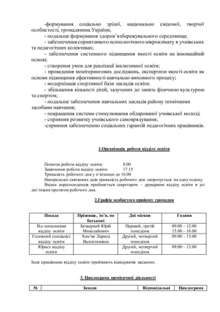 -формування соціально зрілої, національно свідомої, творчої
особистості, громадянина України;
- подальше формування здоров’язбережувального середовища;
- забезпечення сприятливого психологічного мікроклімату в учнівських
та педагогічних колективах;
- забезпечення системного підвищення якості освіти на інноваційній
основі;
- створення умов для реалізації інклюзивної освіти;
- проведення моніторингових досліджень, експертизи якості освіти як
основи підвищення ефективності навчально-виховного процесу;
- модернізація спортивної бази закладів освіти;
- збільшення кількості дітей, залучених до занять фізичною культурою
та спортом;
- подальше забезпечення навчальних закладів району технічними
засобами навчання;
- покращення системи стимулювання обдарованої учнівської молоді;
- сприяння розвитку учнівського самоврядування;
-сприяння забезпеченню соціальних гарантій педагогічних працівників.
1.Організація роботи відділу освіти
Початок роботи відділу освіти: 8.00
Закінчення роботи відділу освіти: 17.15
Тривалість робочого дня у п’ятницю до 16.00
Напередодні святкових днів тривалість робочого дня скорочується на одну годину.
Вхідна кореспонденція приймається секретарем – друкаркою відділу освіти в усі
дні тижня протягом робочого дня.
2.Графік особистого прийому громадян
Посада Прізвище, ім’я, по
батькові
Дні місяця Години
В.о начальника
відділу освіти
Безверхий Юрій
Миколайович
Перший, третій
понеділок
09.00 – 12.00
15.00 – 16.00
Головний спеціаліст
відділу освіти
Хом’як Лариса
Валентинівна
Другий, четвертий
понеділок
09.00 – 13.00
Юрист відділу
освіти
Другий, четвертий
понеділок
09.00 – 13.00
Інші працівники відділу освіти приймають відвідувачів щоденно.
3. Циклограма щомісячної діяльності
№ Заходи Відповідальні Циклограма
 