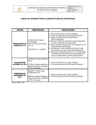 PLAN PARA LA VIGILANCIA, PREVENCIÓN Y CONTROL
DE COVID-19 EN EL TRABAJO
CÓDIGO: PCOVID-001-SST
VERSIÓN: 03
FECHA: 20/12/2020
PÁG: 22 DE 30
ANEXO 02: INSUMOS PARA LA DESINFECCIÓN DE SUPERFICIES
 