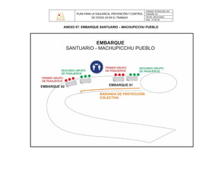 PLAN PARA LA VIGILANCIA, PREVENCIÓN Y CONTROL
DE COVID-19 EN EL TRABAJO
CÓDIGO: PCOVID-001-SST
VERSIÓN: 03
FECHA: 20/12/2020
PÁG: 27 DE 30
ANEXO 07: EMBARQUE SANTUARIO – MACHUPICCHU PUEBLO
 