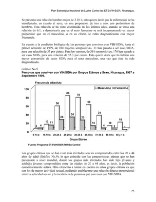 Plan Estratégico Nacional de Lucha Contra las ETS/VIH/SIDA. Nicaragua.


Se presenta una relación hombre-mujer de 3.18:1, esto quiere decir que la enfermedad se ha
manifestado, en cuanto al sexo, en una proporción de tres a uno, con predominio de
hombres. Esta relación se ha visto disminuida en los últimos años, cuando se tenía una
relación de 6:1, y demostraría que en el sexo femenino se está incrementando en mayor
proporción que en el masculino, o en su efecto, se están diagnosticando con mayor
frecuencia.

En cuanto a la condición biológica de las personas que conviven con VIH/SIDA, hasta el
primer semestre de 1999, de 100 mujeres seropositivas, 33 han pasado a ser caso SIDA,
para una relación de 33 por ciento. Para los varones, de 318 seropositivos, 176 han pasado a
ser caso SIDA, para una relación de 55.3 por ciento. Esto quiere decir que ha habido una
mayor conversión de casos SIDA para el sexo masculino, una vez que éste ha sido
diagnosticado.

Gráfico No.9
Personas que conviven con VIH/SIDA por Grupos Etáreos y Sexo. Nicaragua, 1987 a
Septiembre 1999.

           Frecuencia Absoluta

  100                                                                               Masculino                 Femenino
                                                80
                                                            76
   80

                                    56                                  59
   60

                                                                                    34
   40                                                30
                                         24                      23
                                                                                                                18
                        13 11                                                10                   10
   20
           3      4                                                                         4             2          1
    0
         0-14 â       15-19 â    20-24 â      25-29 â     30-34 â     35-40 â     41-44 â       45-49 â       50 y + â

                                                     Grupo Etáreo
     Fuente: Programa ETS/VIH/SIDA-MINSA Central


Los grupos etáreos que se han visto más afectados son los comprendidos entre los 20 a 44
años de edad (Gráfico No.9), lo que coincide con las características etáreas que se han
presentado a nivel mundial, donde los grupos más afectados han sido l@s jóvenes y
adult@s jóvenes comprendidos entre las edades de 20 a 44 años, es decir, la población
económicamente activa. Otro elemento a tomar en cuenta en estos grupos etáreos es que
son los de mayor actividad sexual, pudiendo establecerse una relación directa proporcional
entre la actividad sexual y la incidencia de personas que conviven con VIH/SIDA.




                                                                                                                         25
 