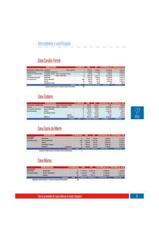 Antecedentes e xustificación


Zona Coruña-Ferrol




Zona Cedeira




Zona Costa da Morte




Zona Muros




Plan de prevención de riscos laborais no sector pesqueiro   13
 