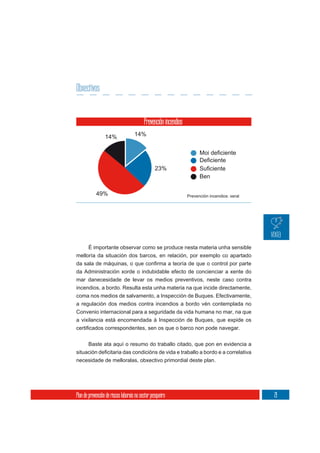 Obxectivos




     É importante observar como se produce nesta materia unha sensible
melloría da situación dos barcos, en relación, por exemplo co apartado

da Administración xorde o indubidable efecto de concienciar a xente do
mar danecesidade de levar os medios preventivos, neste caso contra
incendios, a bordo. Resulta esta unha materia na que incide directamente,
coma nos medios de salvamento, a Inspección de Buques. Efectivamente,
a regulación dos medios contra incendios a bordo vén contemplada no
Convenio internacional para a seguridade da vida humana no mar, na que
a vixilancia está encomendada á Inspección de Buques, que expide os



       Baste ata aquí o resumo do traballo citado, que pon en evidencia a

necesidade de melloralas, obxectivo primordial deste plan.




Plan de prevención de riscos laborais no sector pesqueiro                   21
 