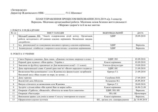 «Затверджую»
Директор Жданівського НВК: _______________ /У.С.Шаповал/
ПЛАН УПРАВЛІННЯ ПРОЦЕСОМ ВИХОВАННЯ 2018-2019 н/р. І семестр.
Вересень. Місячник організаційної роботи. Місячник основ безпеки життєдіяльності
«Збережи здоров’я та й на все життя»
І. РОБОТА З ПЕДКАДРАМИ
№ з/п ЗМІСТ ЗАХОДІВ ВІДПОВІДАЛЬНИЙ ДАТА
1 Методоб’єднання КК: “Аналіз оздоровлення дітей влітку. Організація
роботи методичного об’єднання класних керівників. Визначення завдань
для роботи»
ЗДВР 20.09.2018
2 Інд. рекомендації по плануванню виховного процесу класним керівникам. ЗДВР Вересень
3 Індивідуальні співбесіди з широкого кола питань з класними керівниками. ЗДВР Вересень
ІІ. РОБОТА З УЧНЯМИ
1 Свято Першого дзвоника. День знань. «Дзвоник гостинно запрошує в клас» ЗДВР, ПО 03.09.2018
2 Перший урок мужност «Моя країна - Україна » Класні керівники. 03.09.2018
3 Змагання по футболу присвячені до Дня визволення села(5 - 11 класи). Учитель фізкультури 19.09.2018
4 День партизанської слави. Єдиний урок пам’яті «Велич народного подвигу» ЗДВР, КК 21.09.2018
5 Визволення Магдалинівщини і села Жданівка від фашистських загарбників
Виховний захід «Ваш подвиг не вмре, не загине…»
Крячун Т.І. 21.09.2018
6 День туризму Голубенко В.В. 27.09.2018
7 Всесвітній день бібліотек. Кузьменко В.І. 28.09.2018
8 Випуск стінгазети до визволення села Жданівка. Крячун Т.І. 20.09.2018
9 Зустрічі з дітьми війни «Ми вдячні Вам за мирне небо» Класні керівники 18.09-21.09
10 Операція «Турбота», «Вожатий», «Вчитель не може бути самотнім» ЗДВР, ПО, КК Вересень
11 Операція «Чистодвір» ПО, КК Щочетверга
12 Виконання правил для учнів та вимог Статуту/ повторення по класах/. Класні керівники. Вересень.
13 Оформлення класних куточків КК., органи учн. самоврядування До 18.09.2018
 