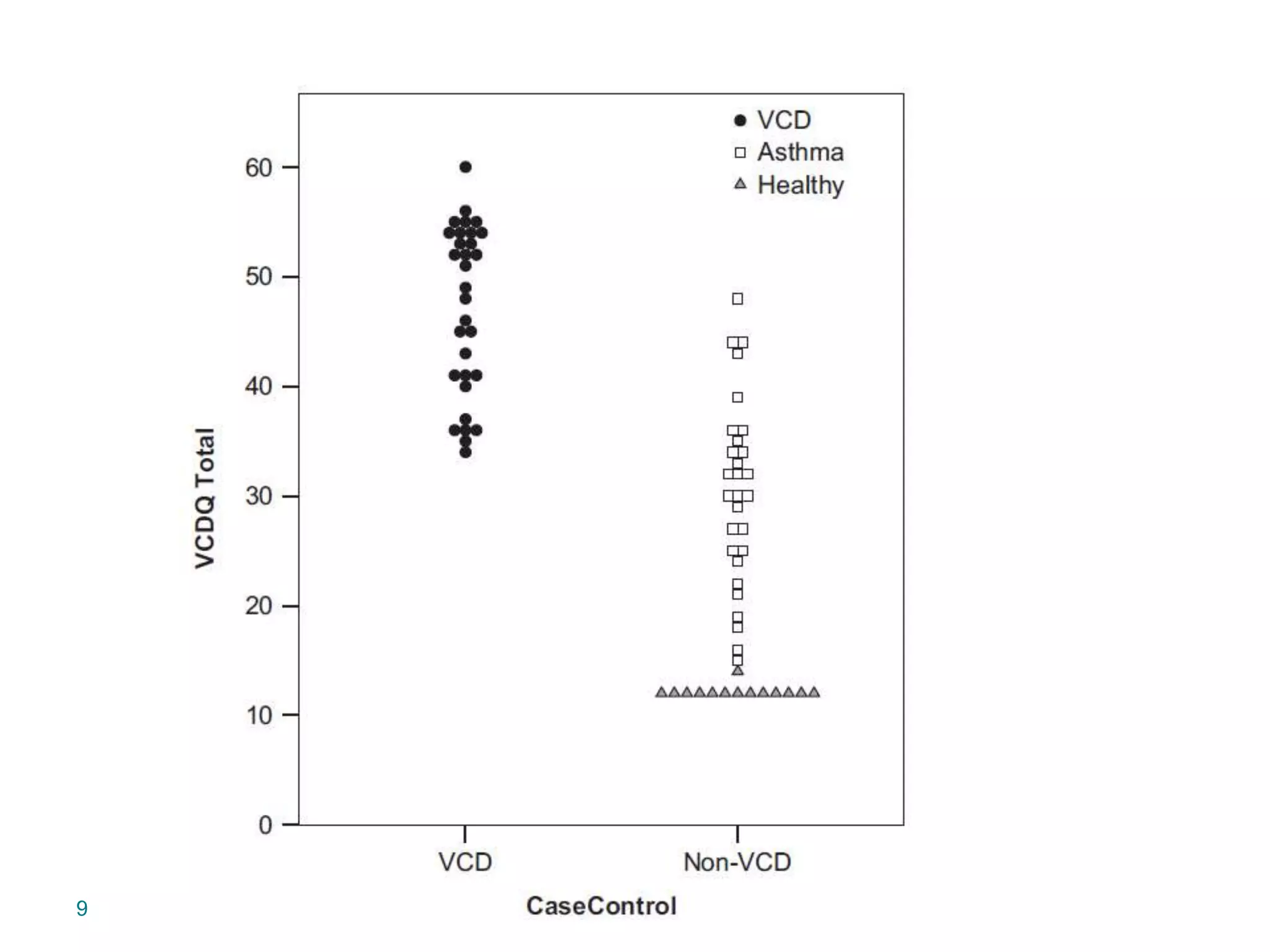 Vocal cord dysfunction | PPTX
