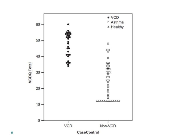 Vocal cord dysfunction | PPTX